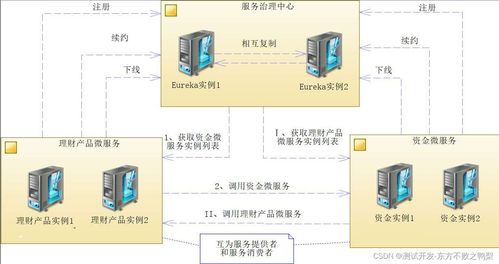 SpringCloud筆記（二） Eureka服務(wù)注冊(cè)中心與信息系統(tǒng)運(yùn)行維護(hù)服務(wù)