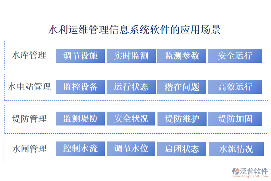 臺(tái)賬不再是難題！維修、資產(chǎn)、任務(wù)，水利運(yùn)維管理信息系統(tǒng)全搞定
